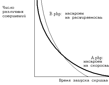 HOWTO   PHP . 1